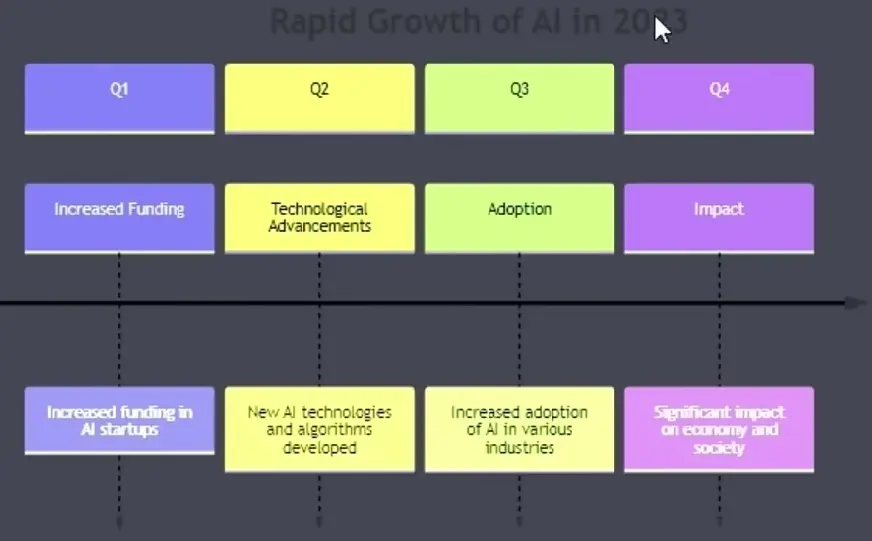 Diagram by Showme Plugin