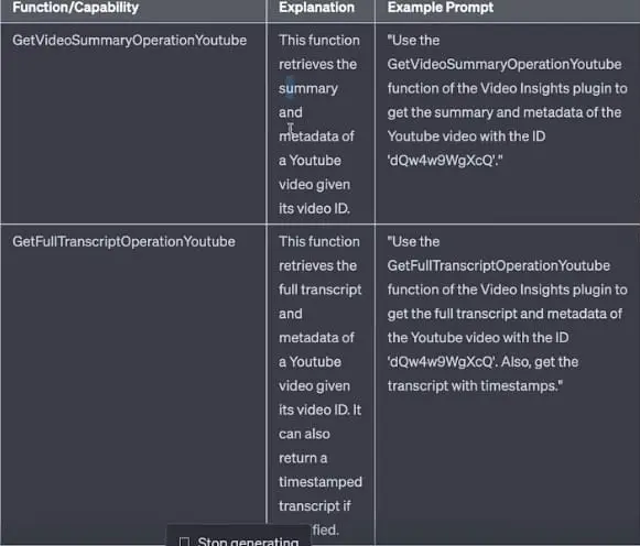 Functionalities of Video Insights Plugin